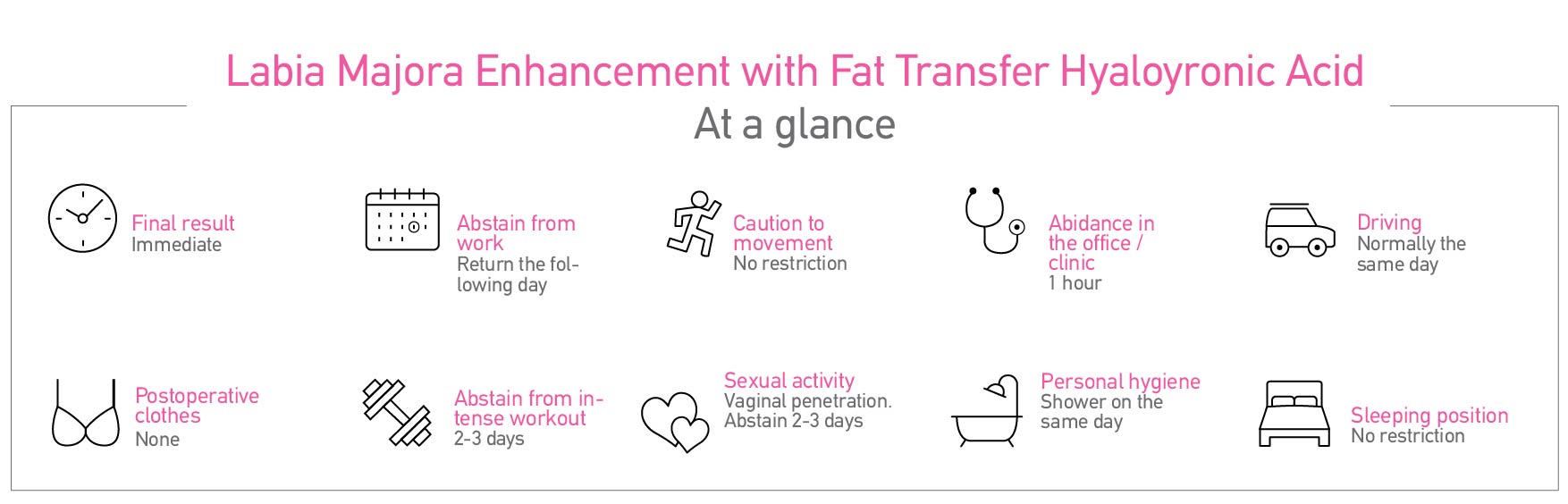 Labia Majora Enhancement with Fat transfer / Hyaluronic Acid