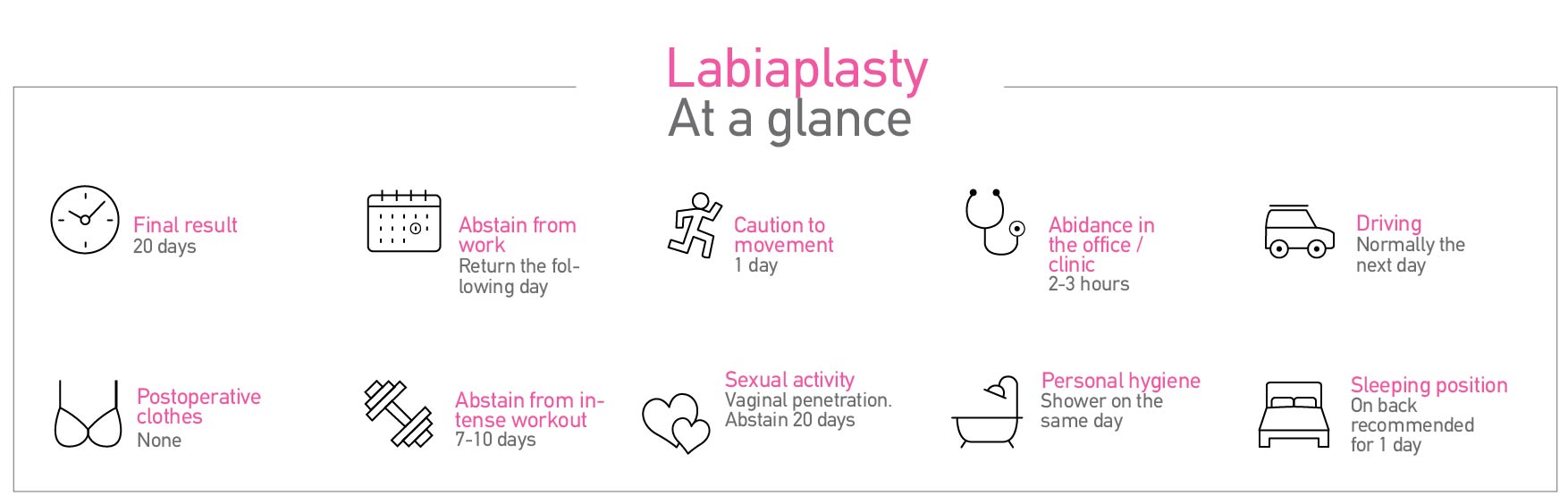 Labiaplasty