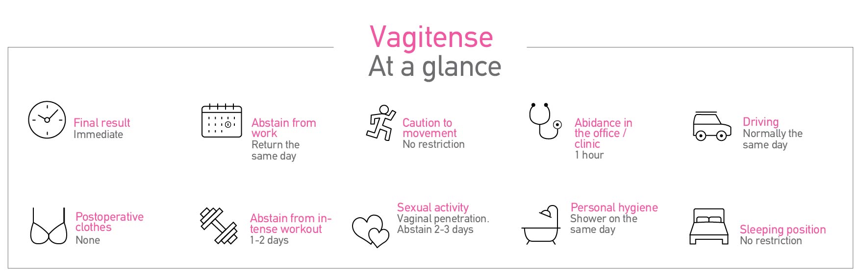 Vagitense® Method