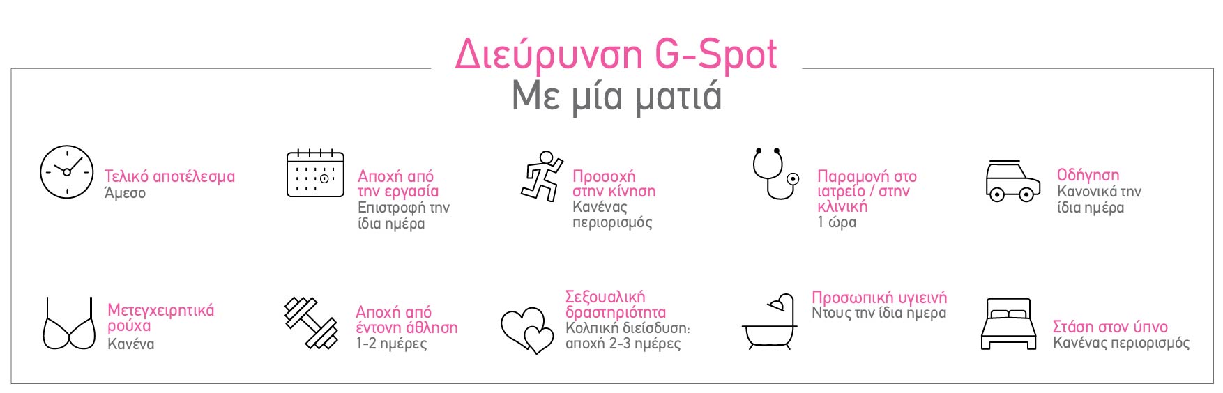 Διεύρυνση G-Spot