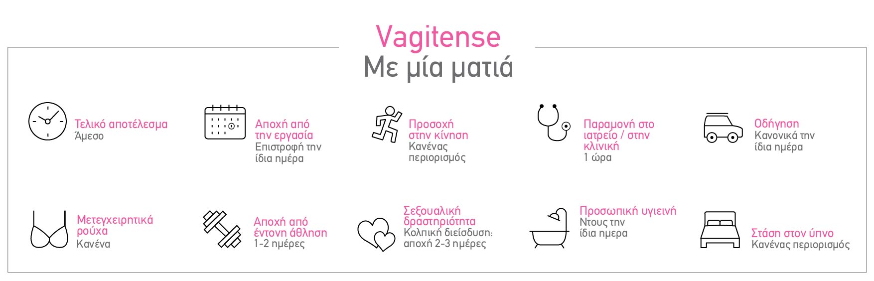 Μέθοδος Vagitense®