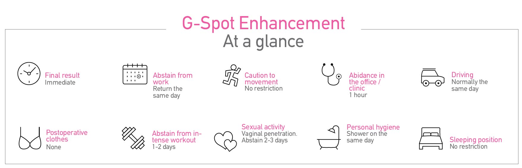 G-Spot Enhancement