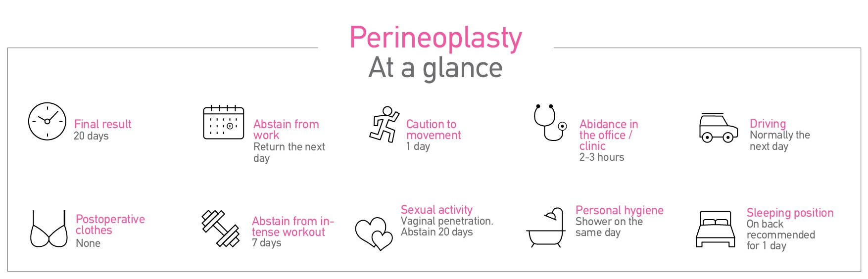 PERINEOPLASTY