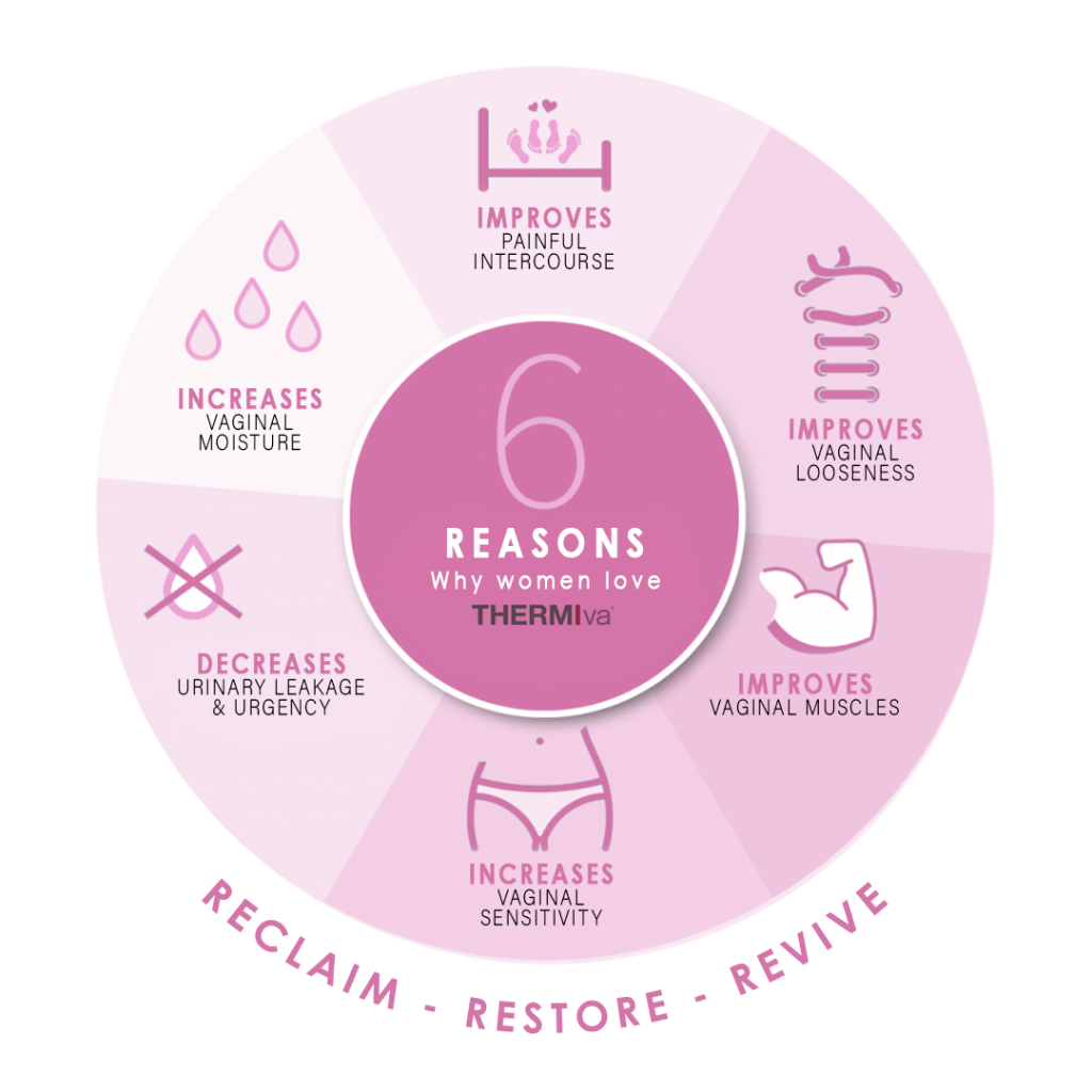 6 REASONS