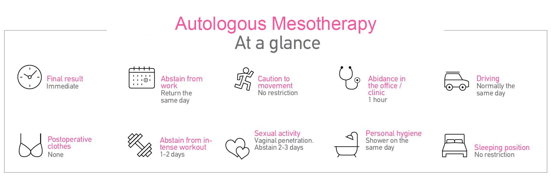 Autologous Mesotherapy